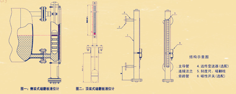 側裝磁翻板液位計